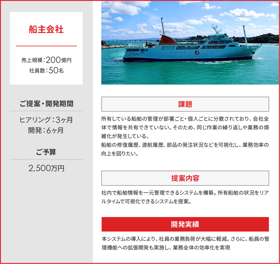 実例1_船主会社