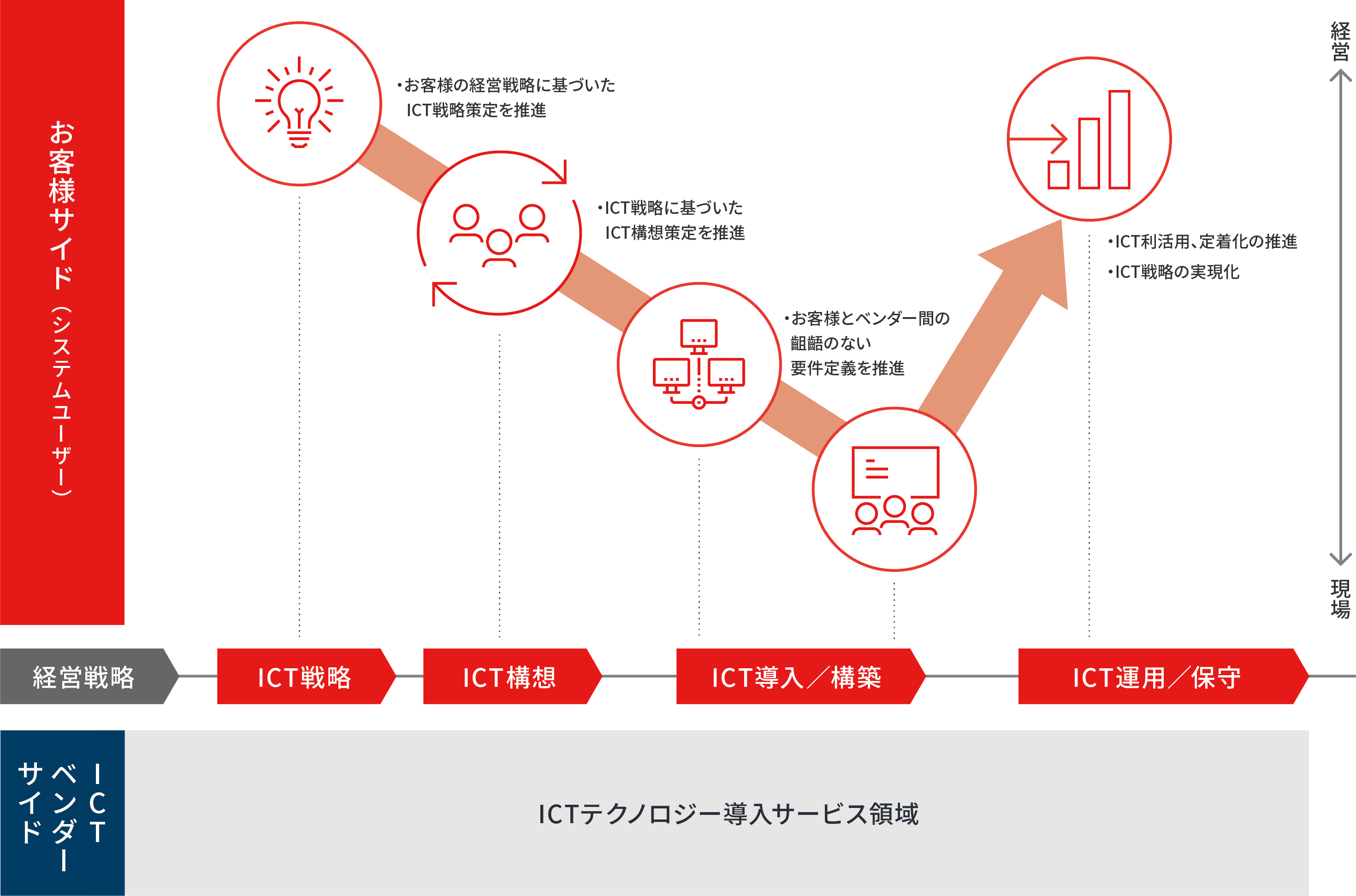 お客様サイド